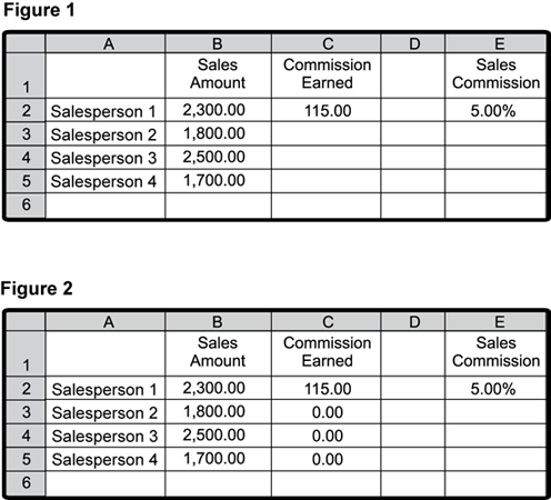 There are two figures representing a spreadsheet. Both figures show columns A, B, C, D, and E with rows 1 through 6.