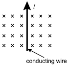 There is a diagram of a vertical arrow pointing up, identified as a conducting wire and labeled I, in the middle of an array of exes.