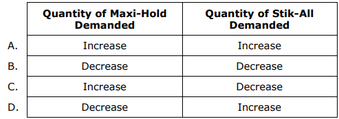 Table with 2 columns representing the Quantity of Maxi-Hold Demanded on the left, and Quantity of Stik-All Demanded on the right.