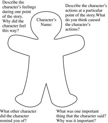 Character outline in the shape of a ginger bread man.