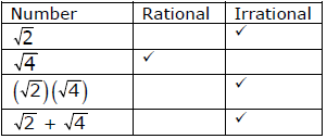 Table with three columns and 5 rows representing the number and whether it is rational or irrational.