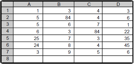 Data Chart With A, B , C , D as the column header and the numbers 1 through 8 as row headers.