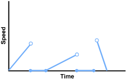 The data line is in five segments