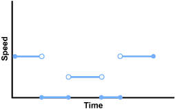 The data line is in five horizontal segments