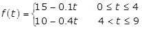 response d. function