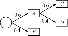 A probability tree diagram is shown.