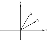 The figure shows two vectors, labeled z sub 1 and z sub 2, in a complex x, y plane. 