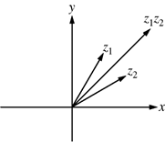 diagram response D