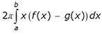2 pi the integral from A to b of x times open paren f of x minus g of x, close paren, dx.