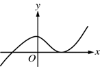 The data curve starts below the x axis to the left of the y axis, curves up through the x axis until it approaches the y axis, curves back down through the y axis, continues down to the right until it reaches the x axis, where it curves back up and continues up to the right.