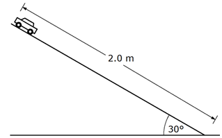 The diagram shows a track, dimensioned as 2.0 m in length, elevated 30 degrees above the horizontal, with a toy car poised at the top.