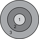 diagram concentric circles