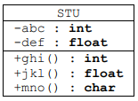 Diagram of a UML class.