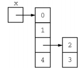 A diagram of an array.