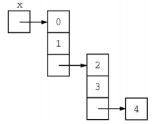 A diagram of an array.