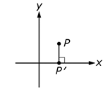 An x, y plane with point P at 1, 1. 