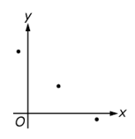 graph of three points on an x, y plane
