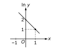 graph of a line on an x, y plane